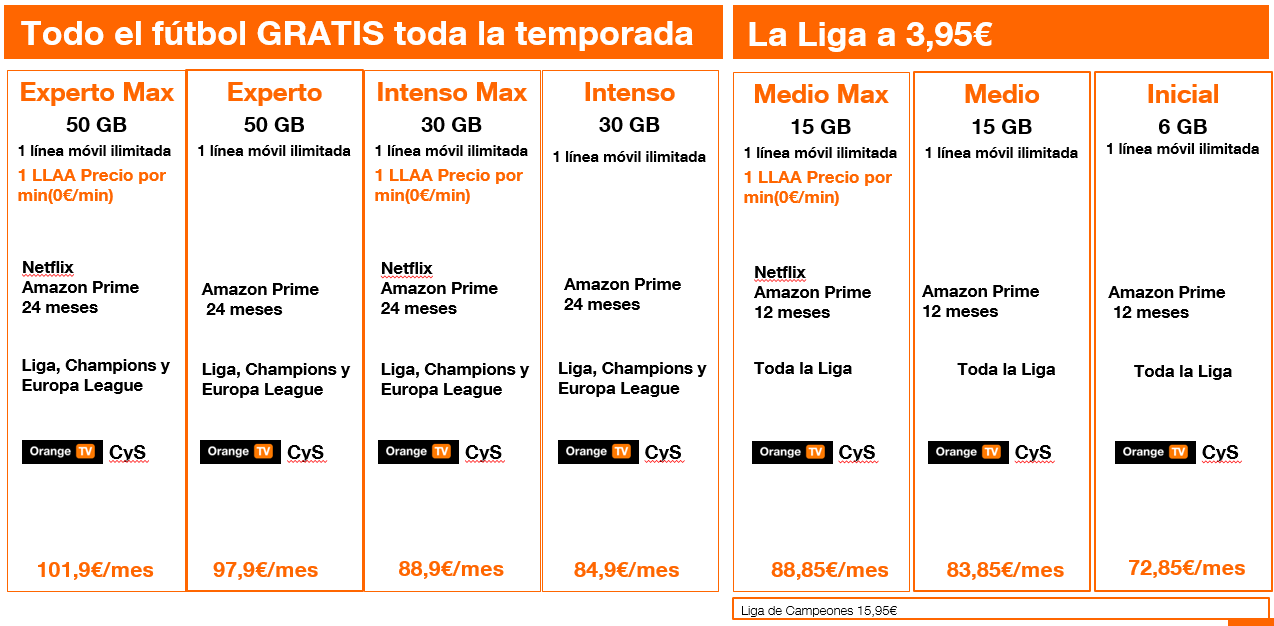 Orange tv fútbol precio