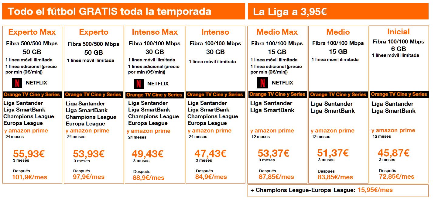 Orange ofrece gratis todo fútbol de la temporada 2019-2020