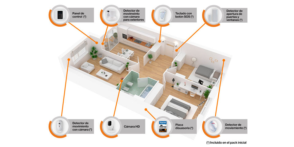 Orange ofrece a sus clientes una solución autogestionable de videovigilancia  en el hogar para controlar de forma sencilla lo que ocurre en su casa desde  el móvil