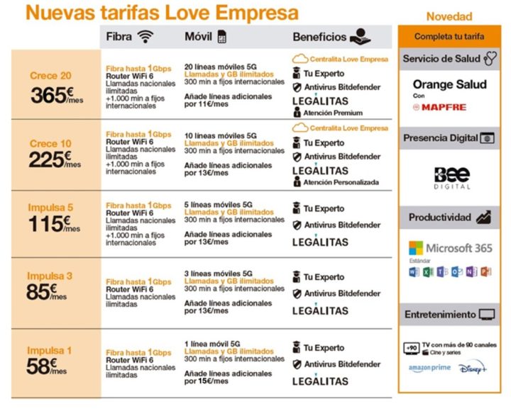 Orange revoluciona sus tarifas incluyendo nuevos servicios digitales
