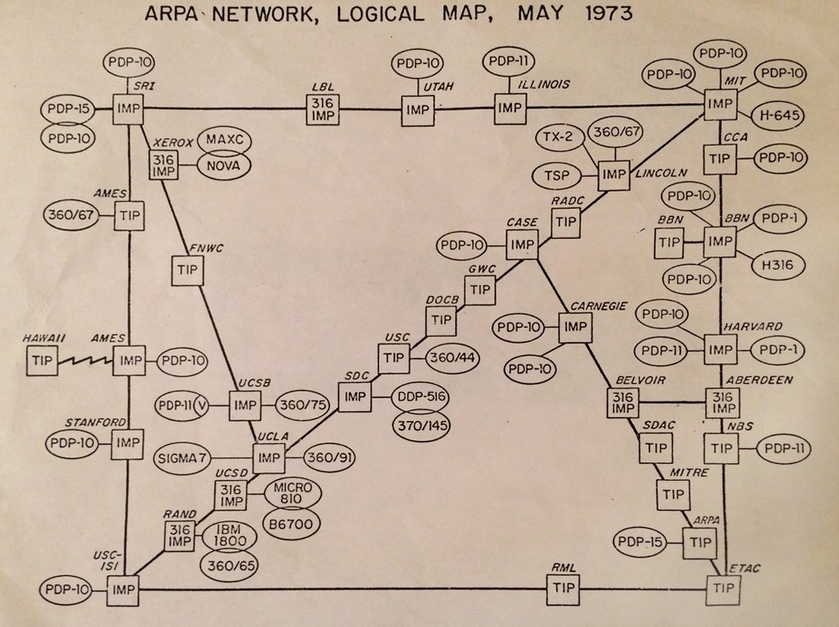  La red ARPANET en 1973