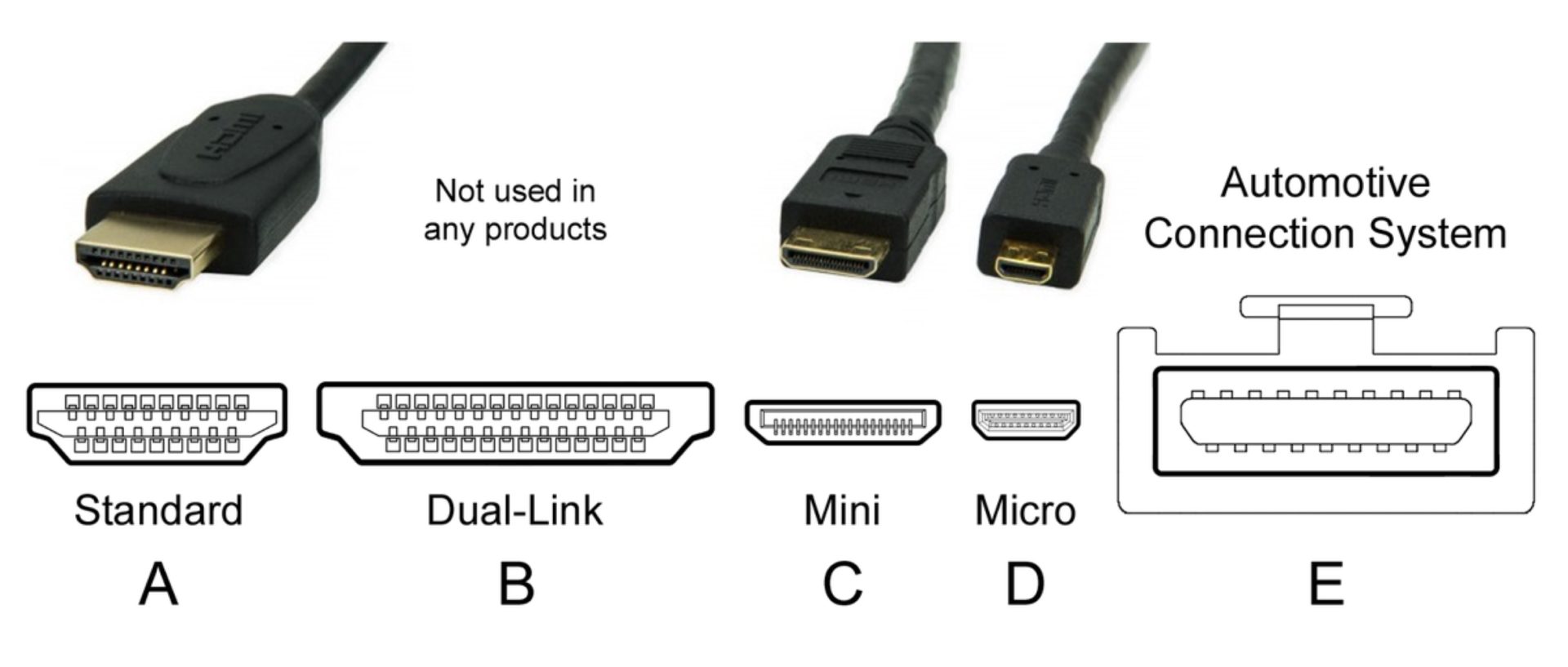 ¿Cuántos tipos de cables HDMI hay y en qué se diferencian?