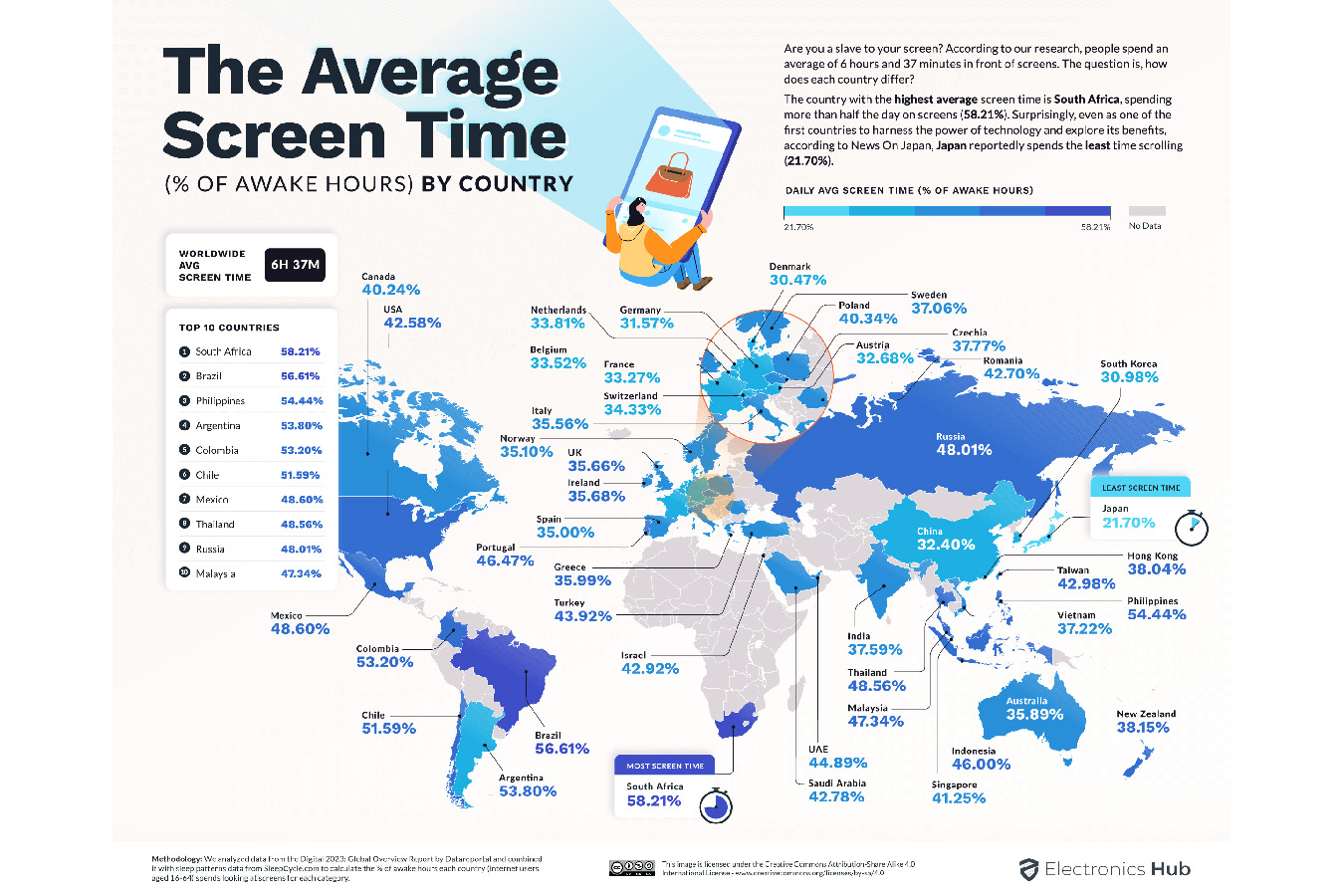 Mapa mundial uso pantallas
