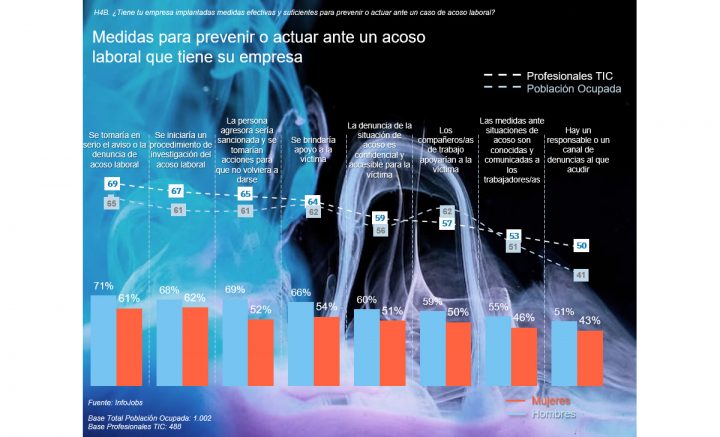 La brecha salarial de género en la era de la IA - El blog de Orange