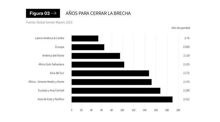 La brecha salarial de género en la era de la IA - El blog de Orange