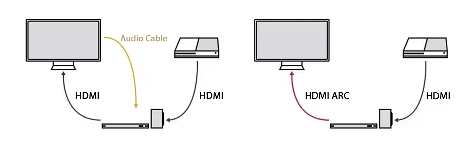 que es hdmi arc