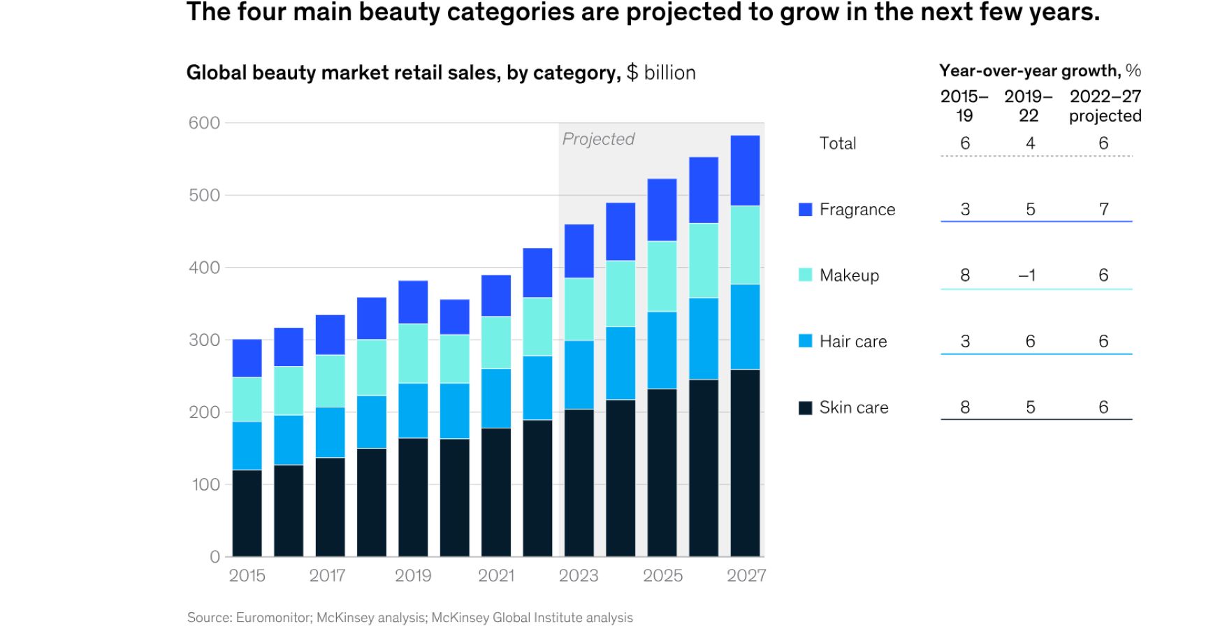 Fenty estudio McKinsey