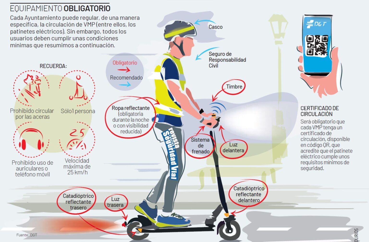 casco patinete Infografía DGT