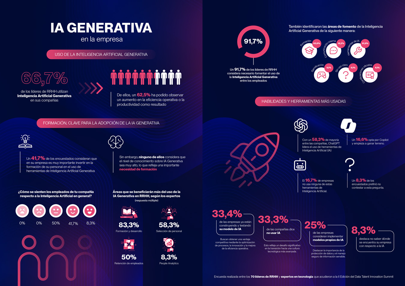 IA empleados