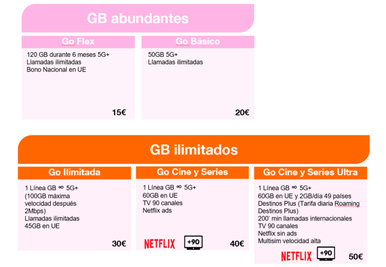 Orange Clientes Orange ofrece más GB y acceso a su variada oferta de entretenimiento ...