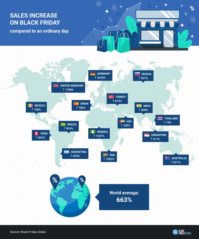 Datos compras Black Friday Global