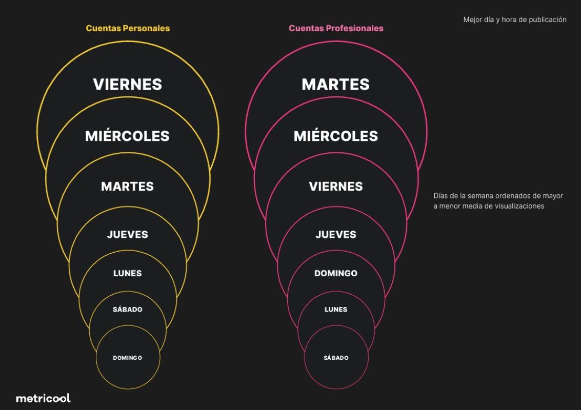 Informe TikTok Metricool