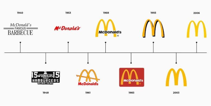 McDonald’s